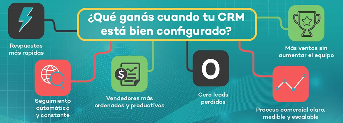 CRM Banner 2